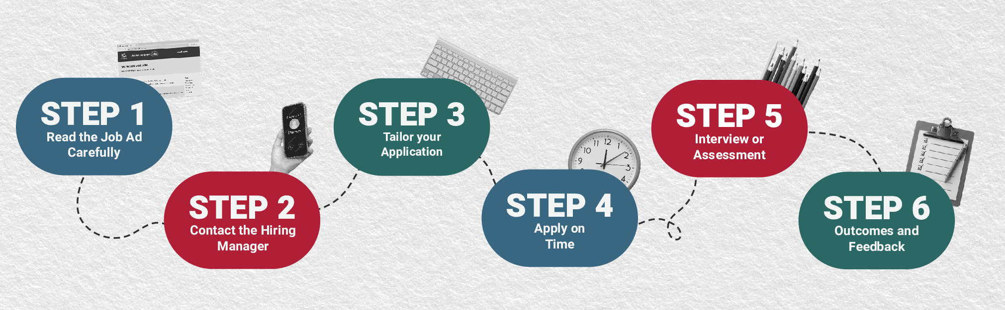 Diagram illustrating the sequential steps involved in creating a website, from planning to launch.