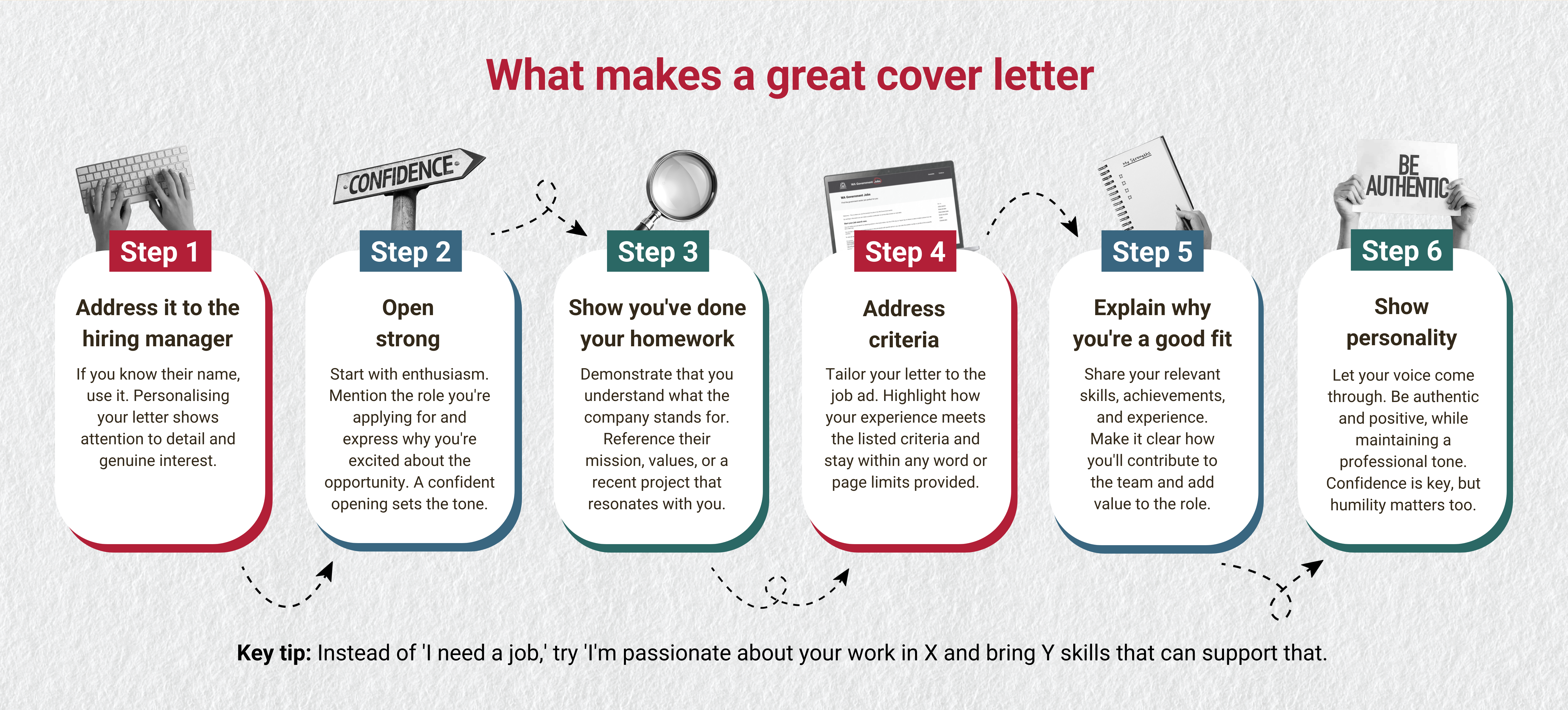 Applying For A Job In WA | How To Write A Resume & Resources